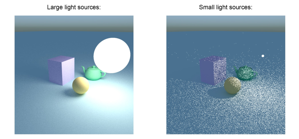 如何正确地渲染焦散?